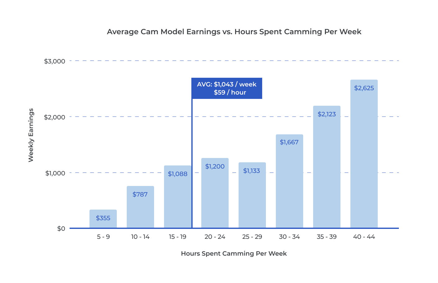 How Much Do Cam Girls Make?