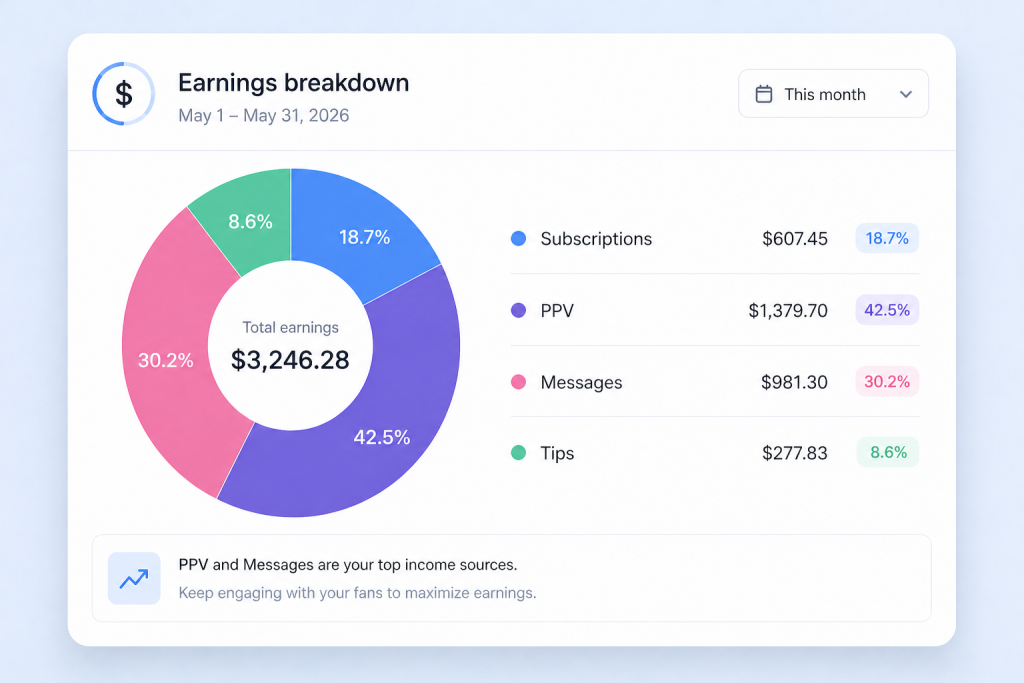 onlyfans' revenue breakdown