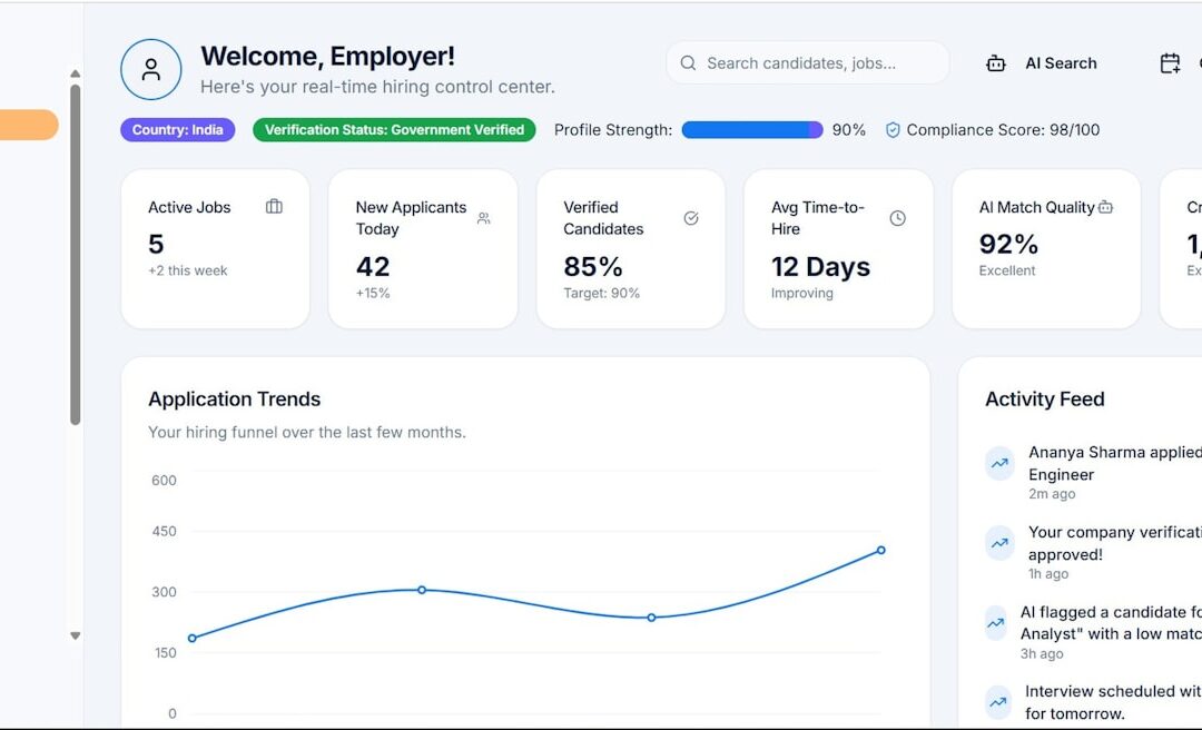 Creator dashboard showing subscriber retention and recurring revenue metrics