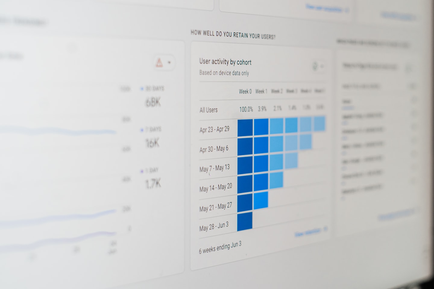A dashboard screen in a modern workspace, illustrating monetization tools and platform comparison.