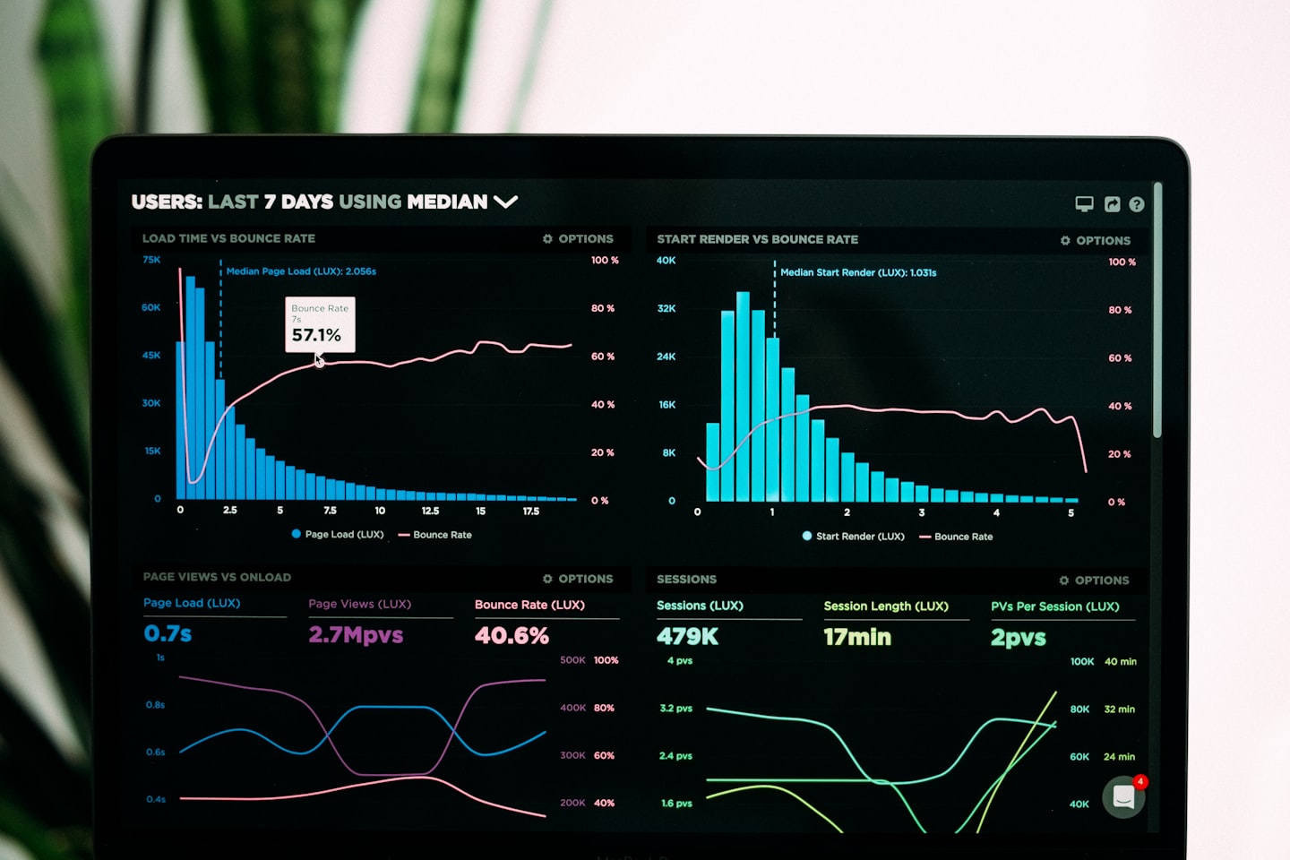 Analytics dashboard on a laptop, showing creator earnings and recurring support patterns